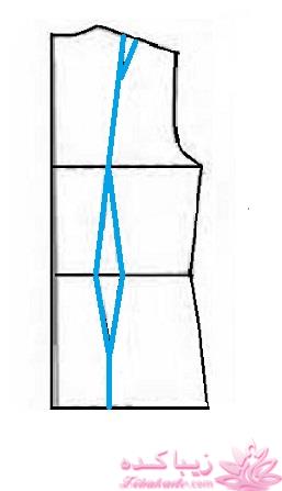 پرسش و پاسخ خیاطی به روش مولر